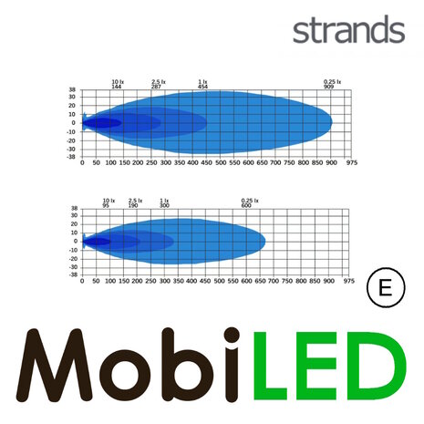 Strands Strands Siberia XPA avec feu de position ambre/blanc SR 12 inch E-marque