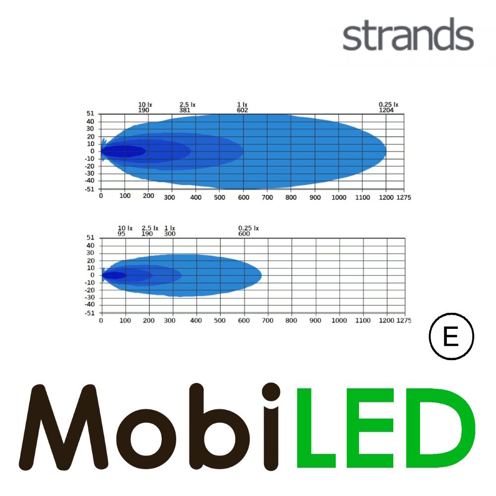 Strands Strands Siberia XPA avec feu de position ambre/blanc SR 22 inch E-marque