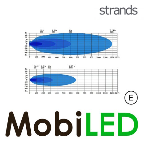 Strands Strands Siberia XPA avec feu de position ambre/blanc SR 22 inch E-marque