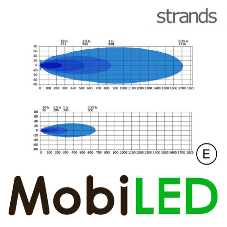 Strands Strands Siberia XPA with amber/white position light SR 42 inch E-mark