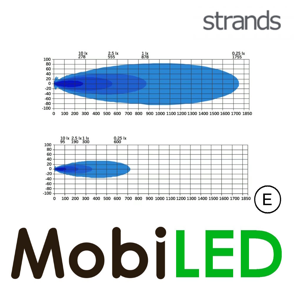 Strands Strands Siberia XPA with amber/white position light SR 50 inch E-mark