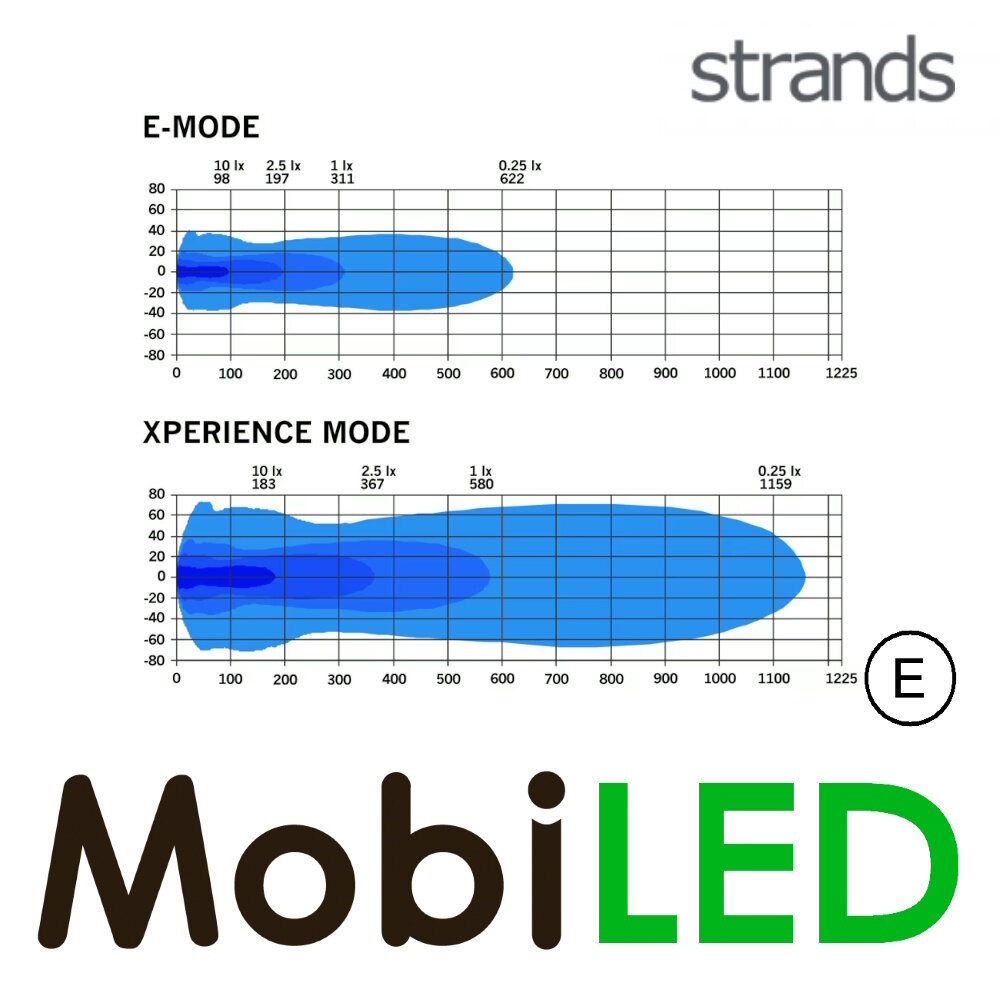 Strands Strands Nuuk D-Line LED bar 40" E-keur