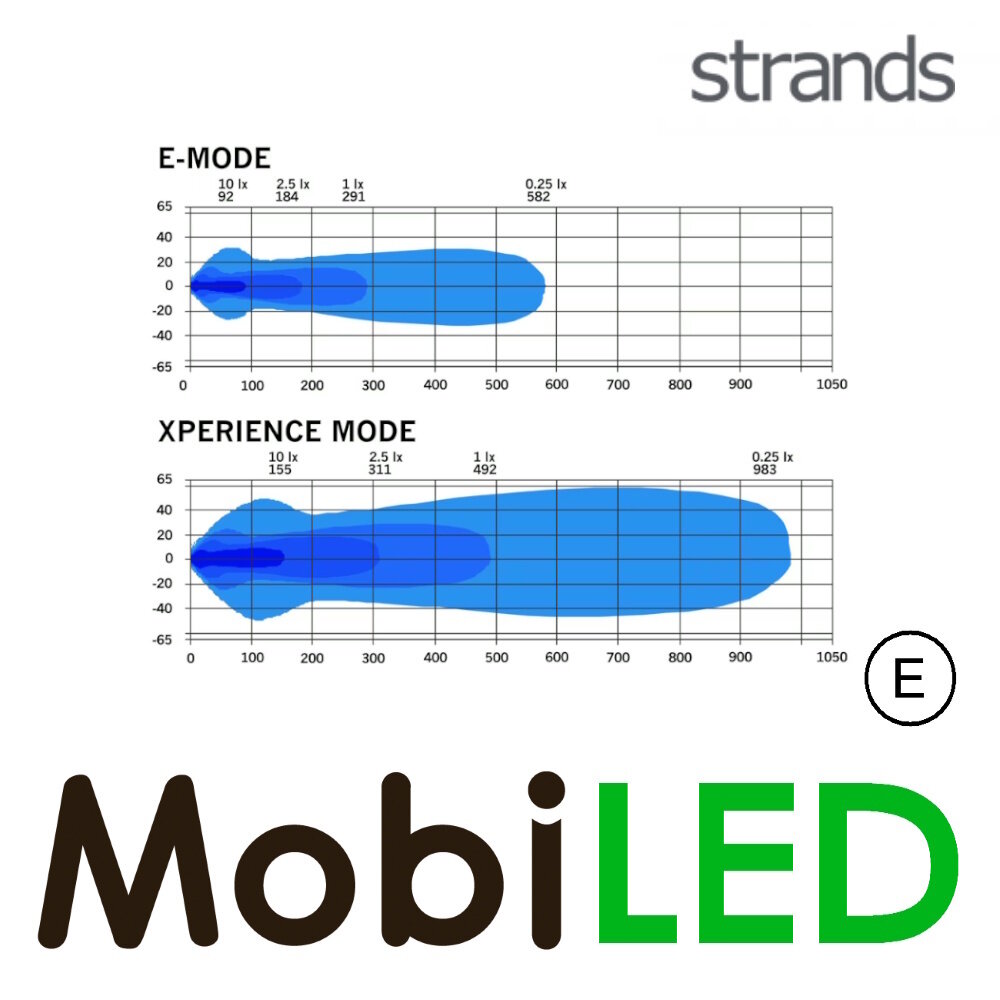 Strands Strands Nuuk D-Line LED bar 20" E-keur