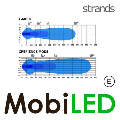 Strands Strands Nuuk D-Line Barre LED 10 pouces E-marque