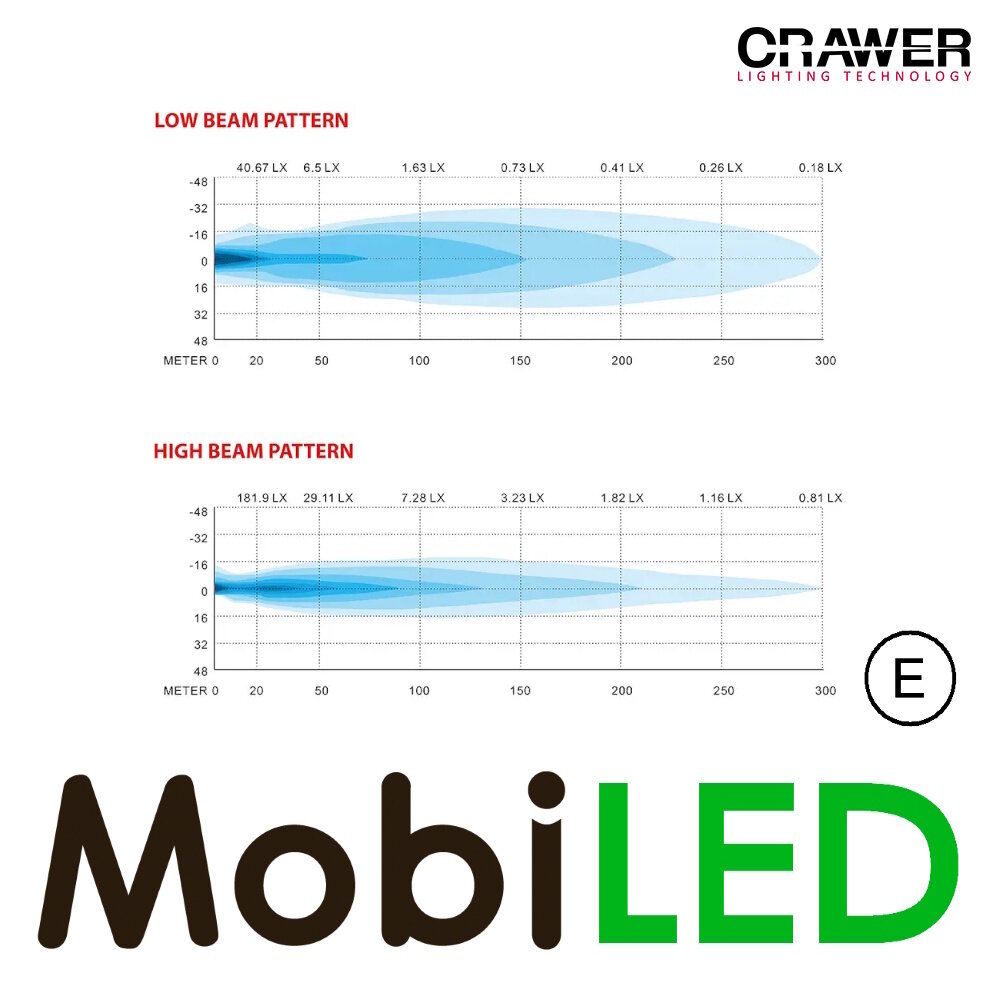 Crawer ZA3007 mounting brackets with 2 headlights CR-3024