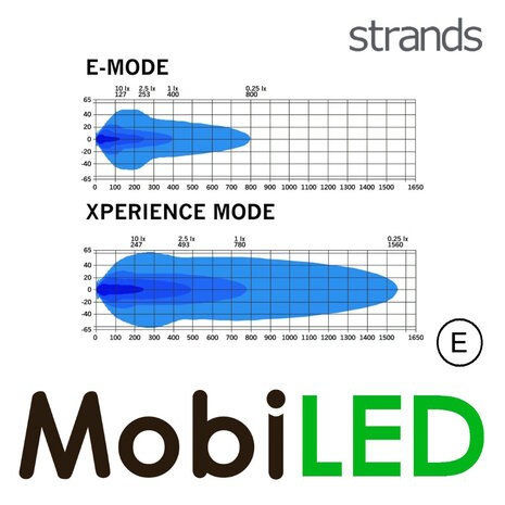 Strands Strands Skylord barre LED 20" E-marque Strands Strands Skylord barre LED 20" E-marque