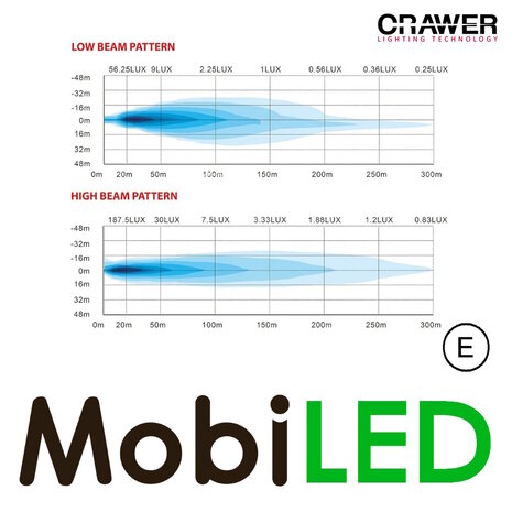 Crawer Crawer Headlight 5 inch round with angel eyes E-mark