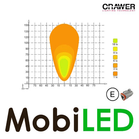 Crawer Crawer Inbouw werklamp Fendt rechthoek 40W E-keur