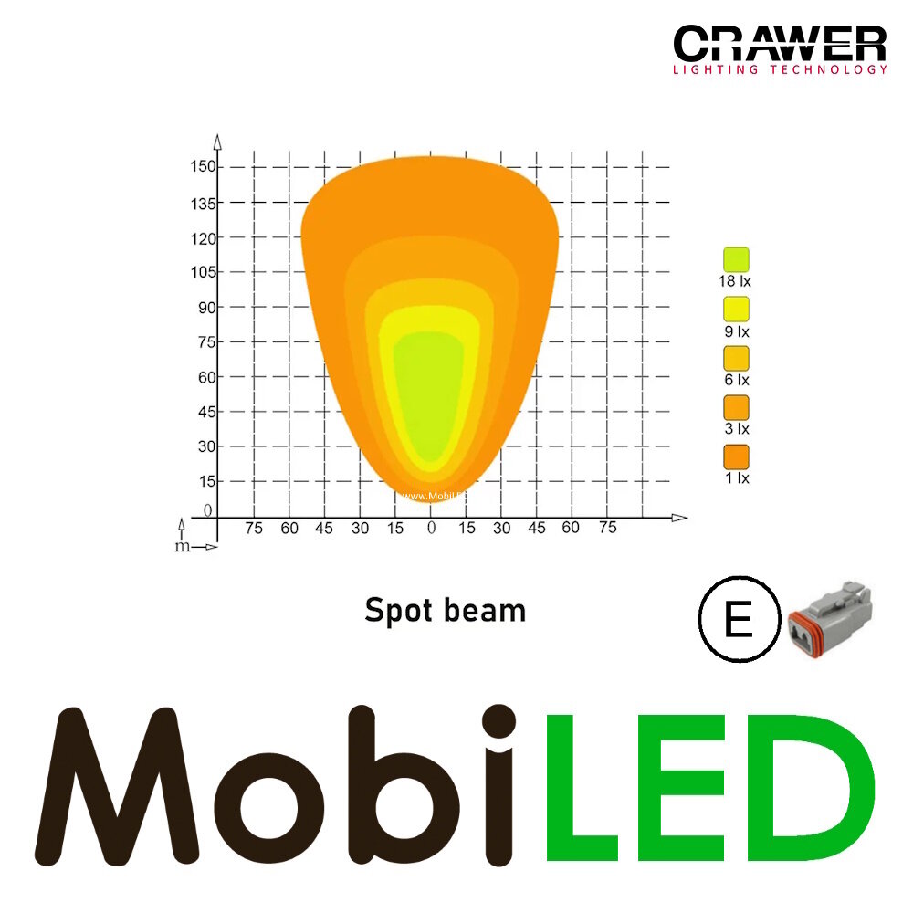 Crawer Crawer Rectangular Recessed Work Light 60W E-mark