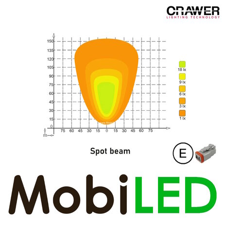 Crawer Crawer Inbouw werklamp rechthoek 60W E-keur
