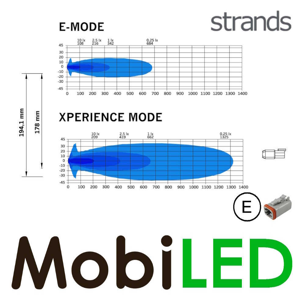 Strands Strands Siberia XPA Driving Light 7″ feu de position ambre/blanc
