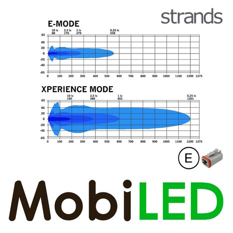 Strands Strands Big Energy Driving Light 7″ feu de position ambre/blanc 2.0 E-marque