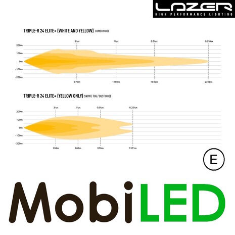 LAZER LAZER Triple-R 1250 Elite+ 1125 mm