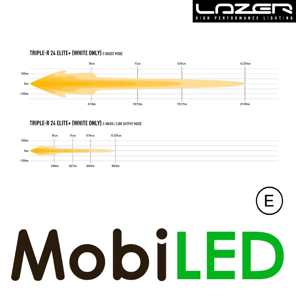 LAZER LAZER Triple-R 1250 Elite+1125 mm
