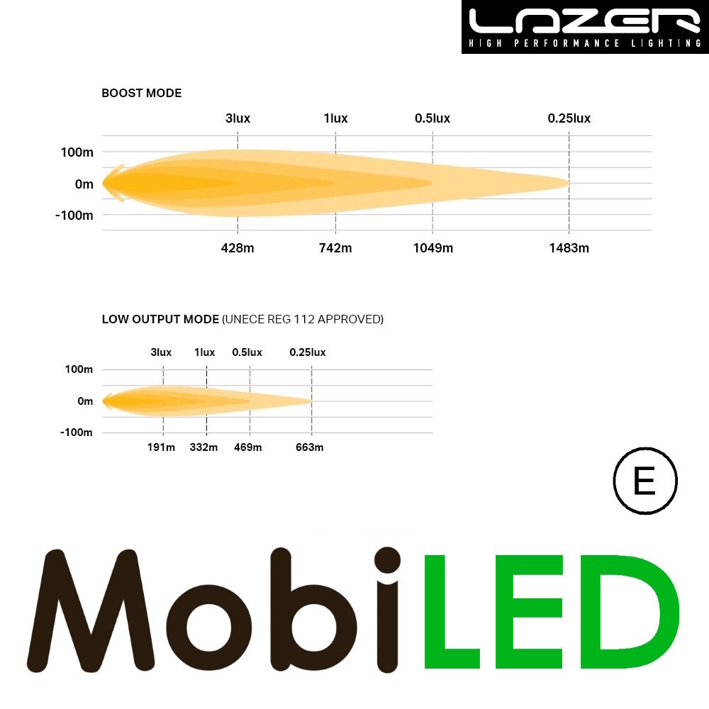 LAZER Lazer Sentinel verstraler wit Elite 9" 145 watt E-keur LAZER Lazer Sentinel verstraler wit Elite 9" 145 watt E-keur