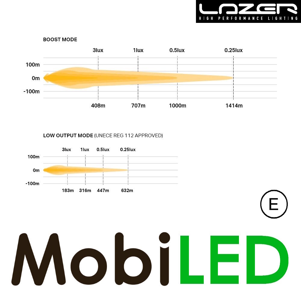 LAZER Lazer Sentinel spot light standard with position light Chrome 9" 87 watts E-mark