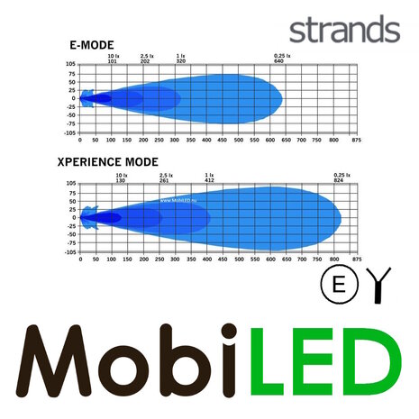 Strands Strands IZE LED OG REX Projecteurloin  feu de position loin ambre/blanc chaud E-marque