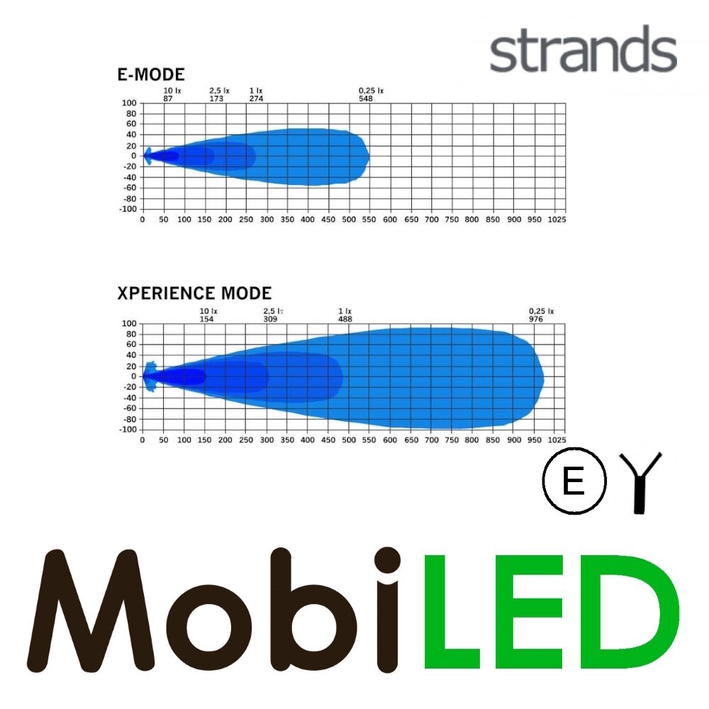 Strands Strands IZE LED OG spotlight amber/warm white position light oval E-mark Strands Strands IZE LED OG spotlight amber/warm white position light oval E-mark