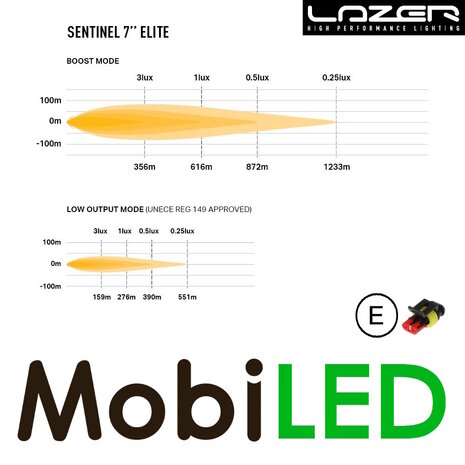 LAZER Lazer Sentinel Elite 7" 110 watts White E-mark LAZER Lazer Sentinel Elite 7" 110 watts White E-mark