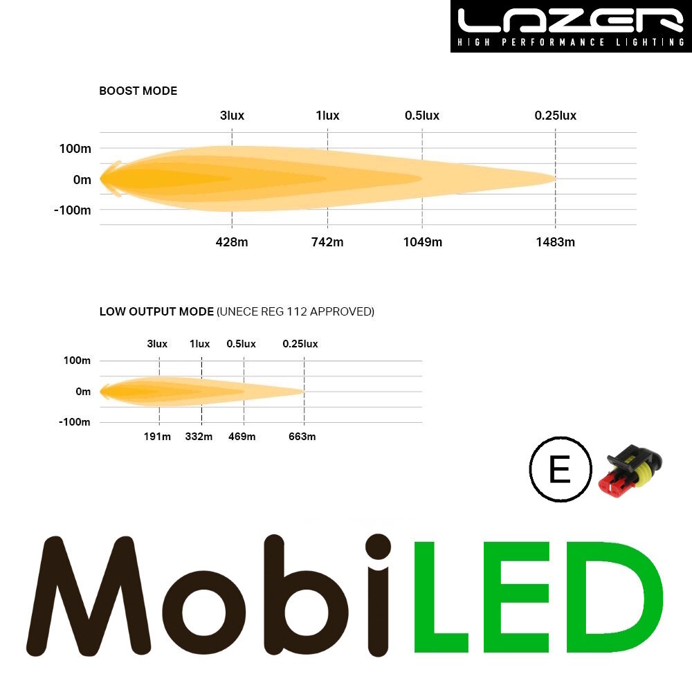 LAZER Lazer Sentinel verstraler wit Elite 9" 145 watt E-keur LAZER Lazer Sentinel verstraler wit Elite 9" 145 watt E-keur
