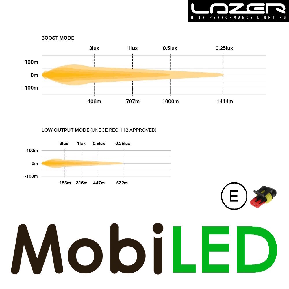 LAZER Lazer Sentinel projecteur loin standard avec feu de position Chrome 9" 87 watts E-marque LAZER Lazer Sentinel projecteur loin standard avec feu de position Chrome 9" 87 watts E-marque