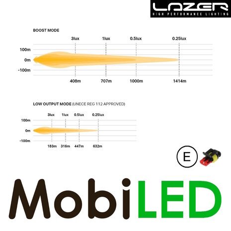 LAZER Lazer Sentinel verstraler standaard met positielicht Chroom 9" 87 watt E-keur