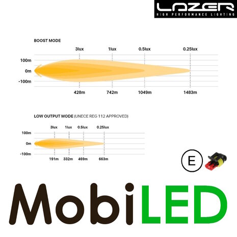 LAZER Lazer Sentinel spot light Black elite 9 inch 145 watts gen2 E-mark LAZER Lazer Sentinel spot light Black elite 9 inch 145 watts gen2 E-mark