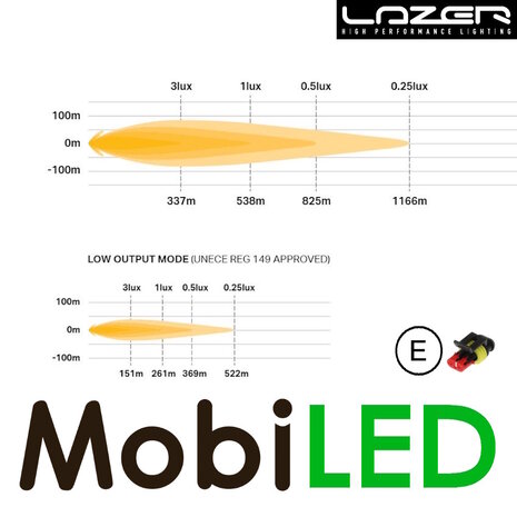 LAZER Lazer Sentinel Highline White 9 inch 130W E-mark LAZER Lazer Sentinel Highline White 9 inch 130W E-mark