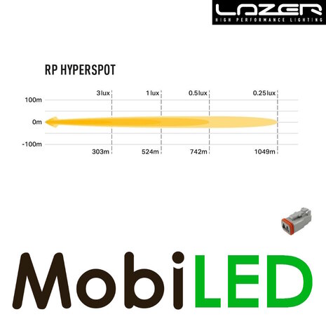 LAZER Racepod Hyper spotlight  11 cm 24W