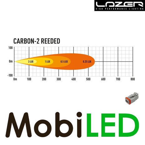 LAZER LAZER Carbon 2 breedstraler horizontale montage 22 watt