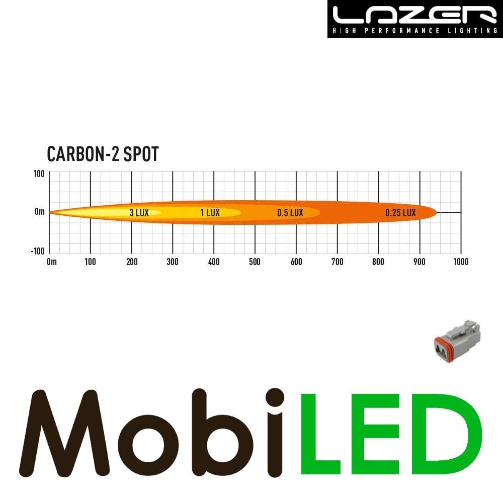 LAZER LAZER Carbon 2 Spot 22 watt