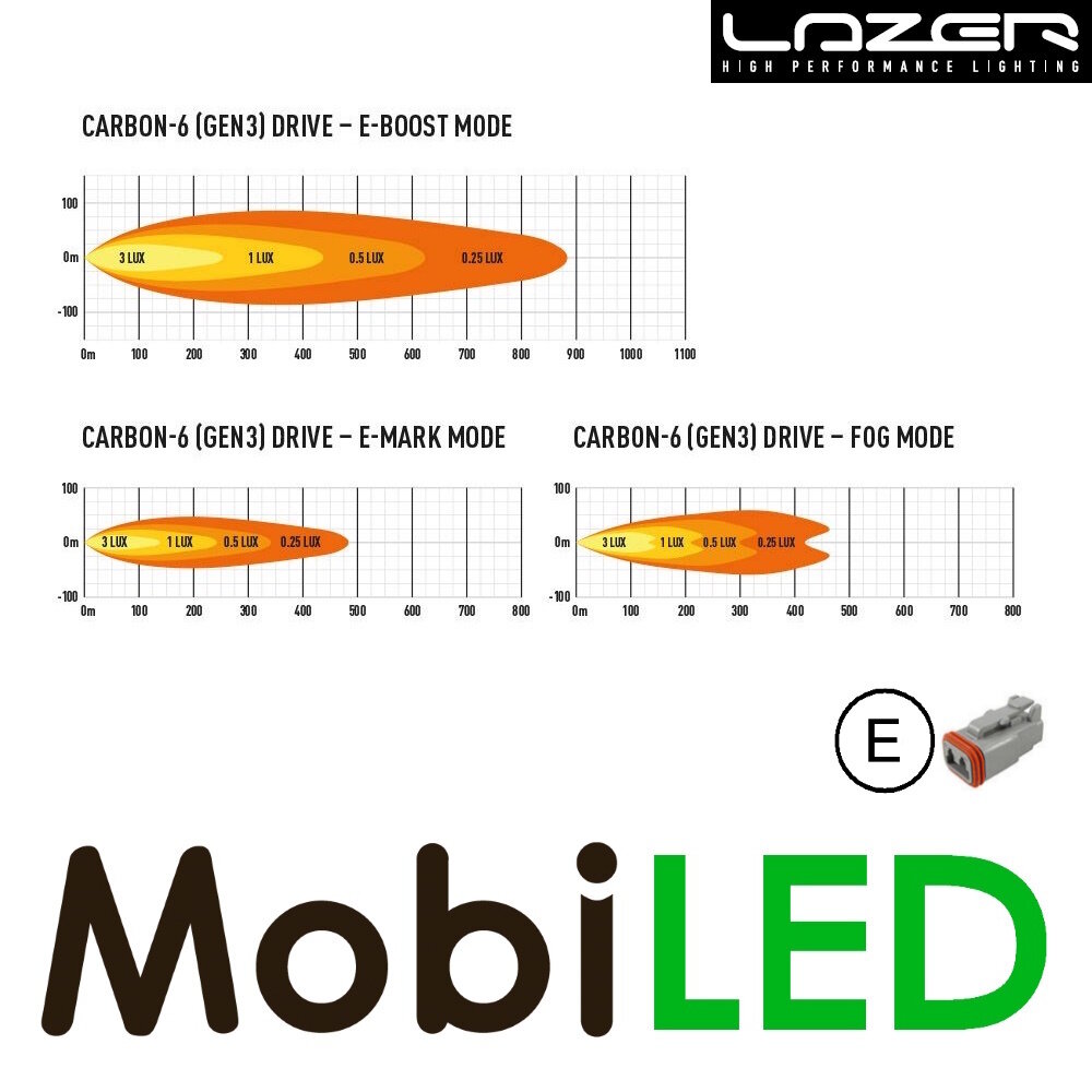 LAZER LAZER Carbon 6 Drive 31 cm 85W E-keur LAZER LAZER Carbon 6 Drive 31 cm 85W E-keur