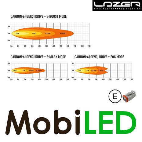 LAZER LAZER Carbon 6 Drive 31 cm 85W E-keur LAZER LAZER Carbon 6 Drive 31 cm 85W E-keur
