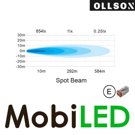 Ollson 30 watts Edge-less spot light E-mark Ollson 30 watts Edge-less spot light E-mark