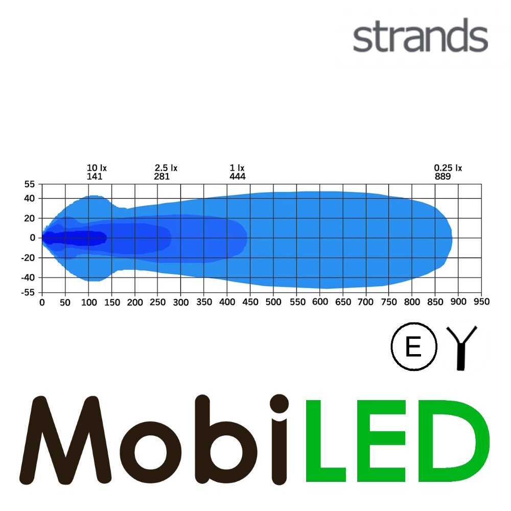 Strands Strands Barre LED parfaitement intégrée au support de plaque d'immatriculation Strands Strands Barre LED parfaitement intégrée au support de plaque d'immatriculation