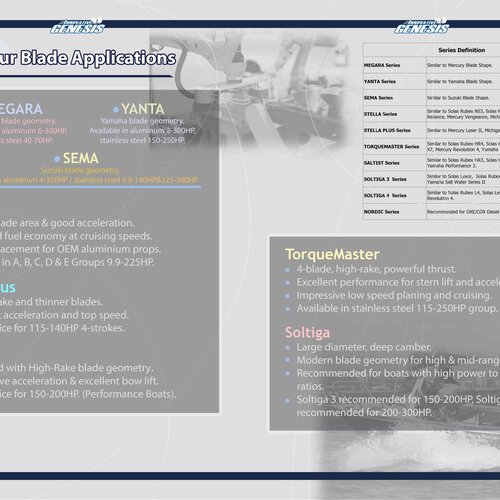 Aluminium Propeller voor Suzuki D 50-140 PK SEMA