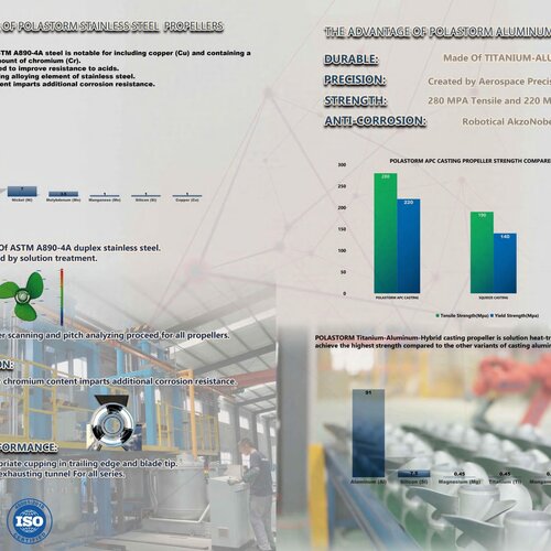 Aluminium Propeller voor Suzuki  4-6 PK