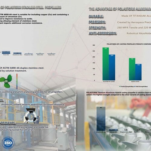 Aluminum Propeller for Suzuki 4-6 HP