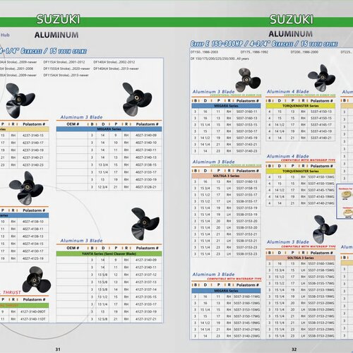 Polaris Aluminium Propeller voor Suzuki C 35-65 PK