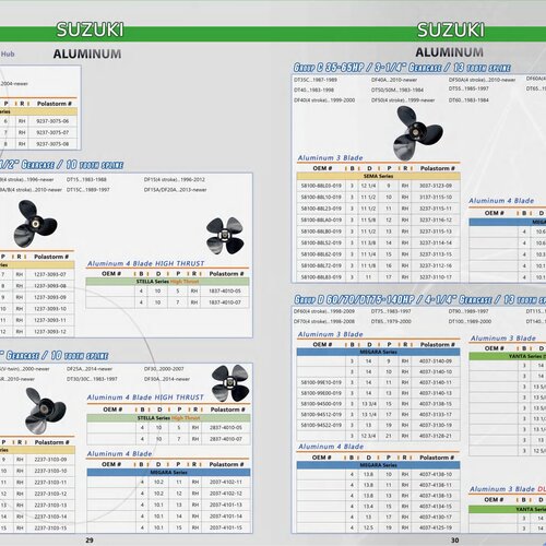 Aluminium Propeller voor Suzuki B 20-30 PK