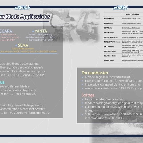 Aluminum Propeller for Suzuki A 8-20 HP