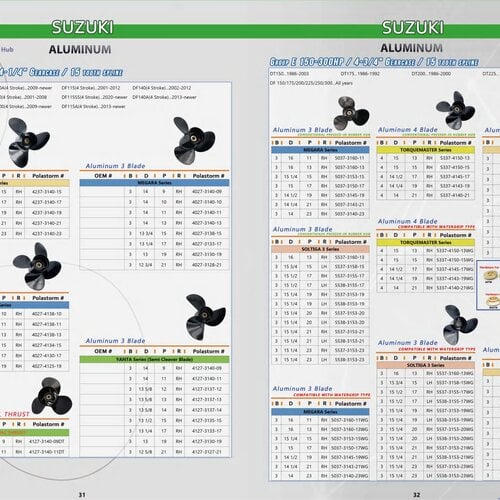 Aluminum Propeller for Suzuki A 8-20 HP
