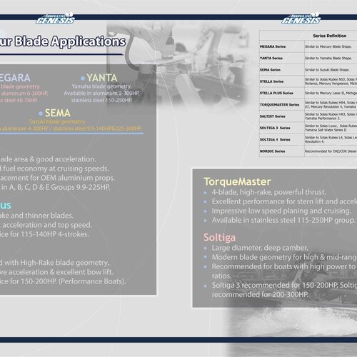 Polaris ALU Propeller for Suzuki D 50-140 HP