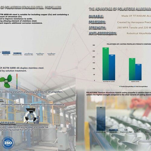 Aluminiumpropeller für Suzuki D 50-140 PS MEGARA