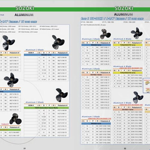Polaris Aluminiumpropeller für Suzuki D 50-140 PS