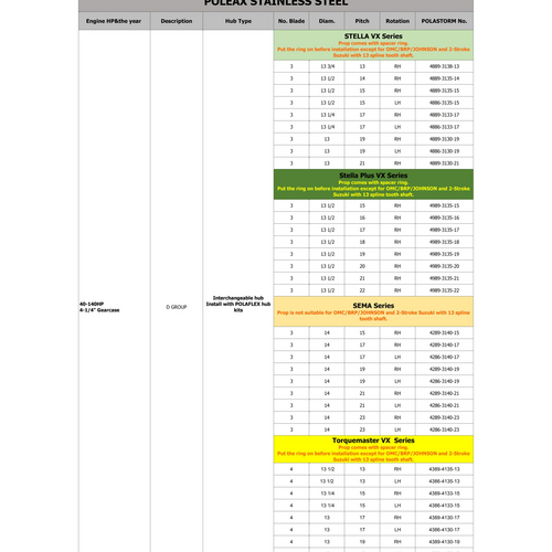 Polaris POLEAX D Group SS 40-140 HP Stella Plus