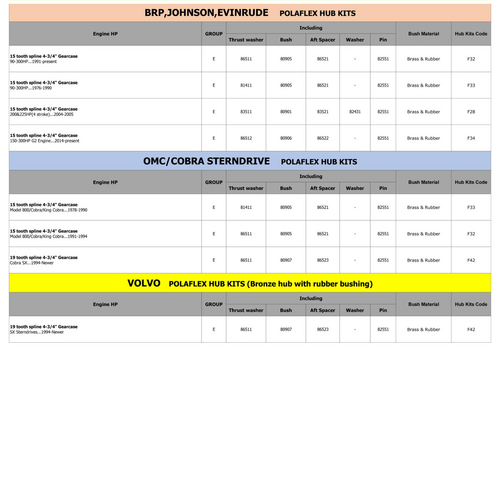 Polaris POLEAX E Group RVS 115 PK & Hoger