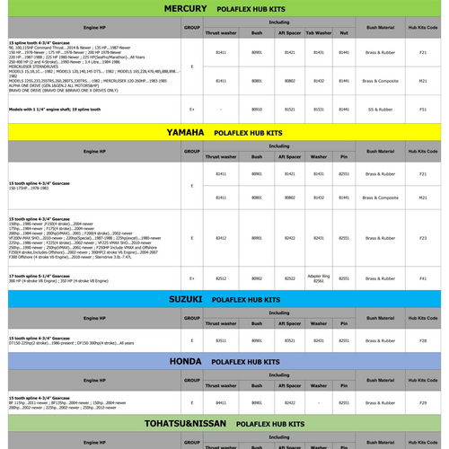 Polaris POLEAX E Group RVS 115 PK & Hoger SALTIST
