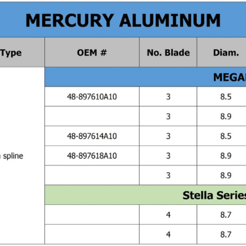 Polaris Aluminum Propeller for Mercury 8-9.9 HP - MEGARA