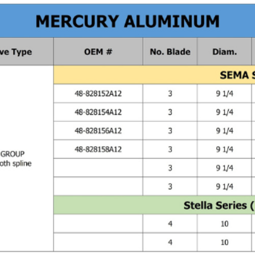Polaris ALU Propeller A GROEP voor Mercury  6-15 PK - SEMA